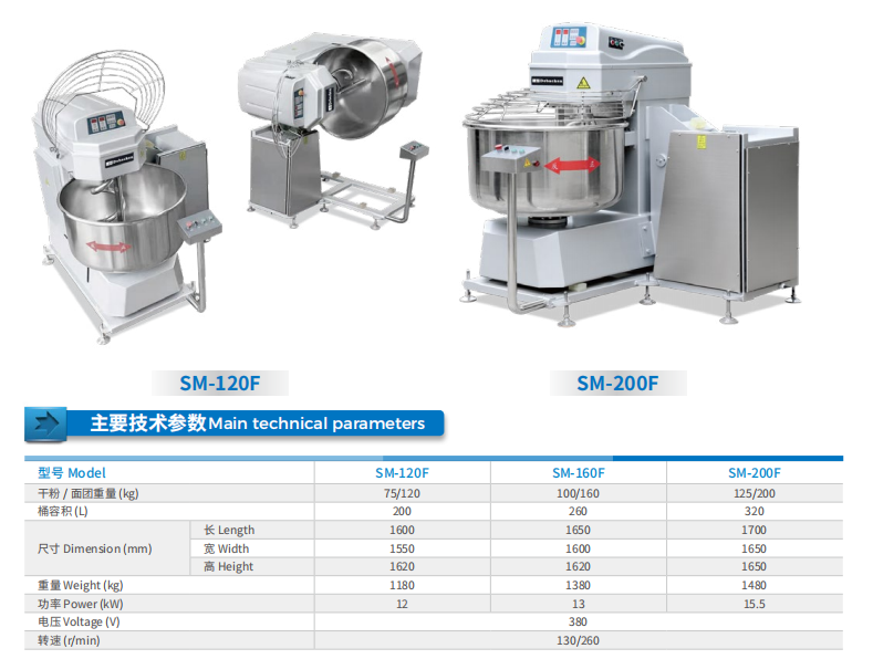 SM-200F五包粉翻缸和面机机(图1)