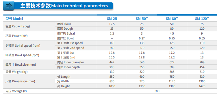 SM-80T(图1)
