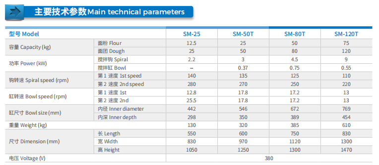 SM-50T一包粉25kg双速双动和面机(图1)